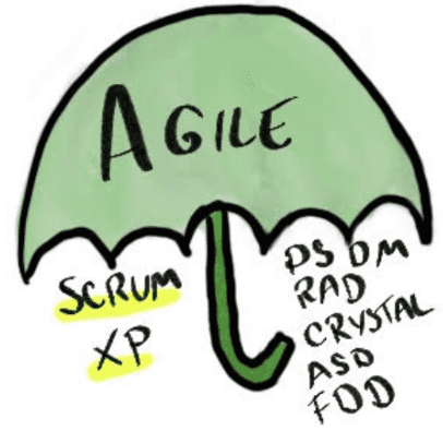 Ágil como um guardachuva de frameworks e métodologias