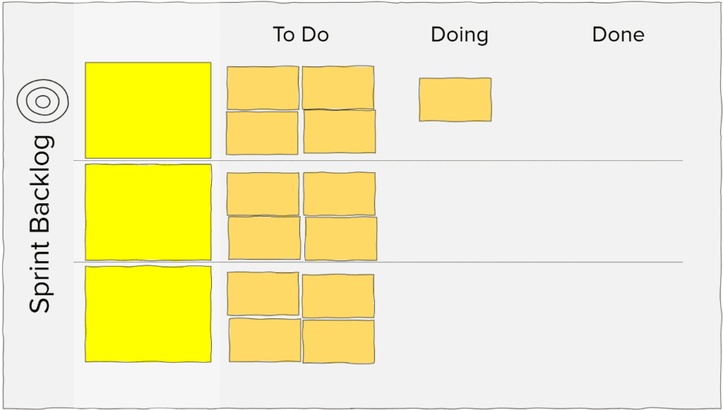 A primeira versão do Sprint Backlog é um dos resultados da Sprint Planning